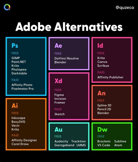 Adobe alternatives. Things To Know About Adobe alternatives. 